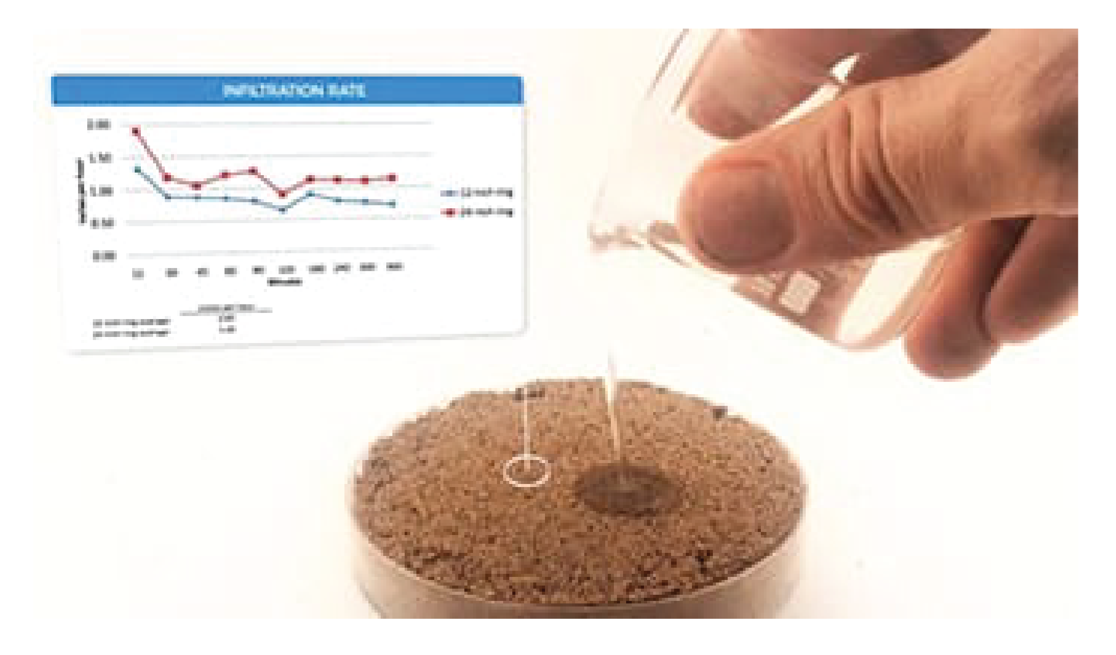 OL-benefits2-WaterPermeable