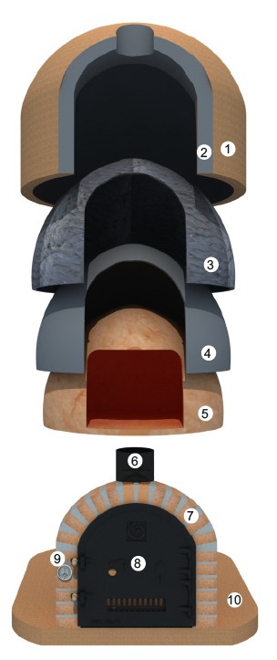 oven-layers